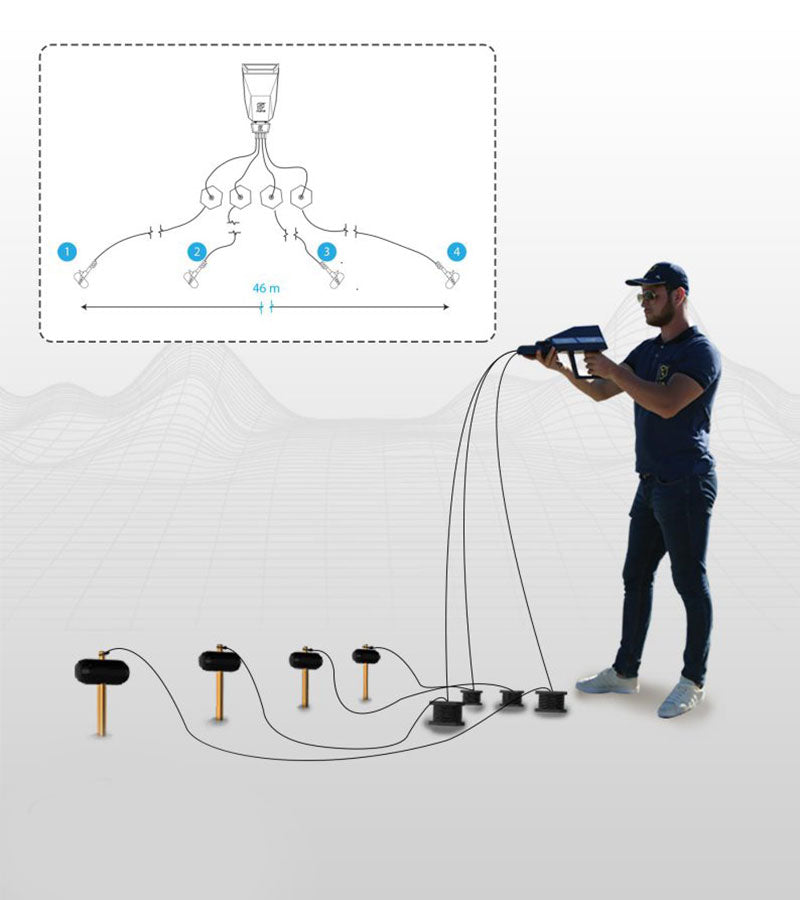 AJAX OMEGA UNDERGROUND WATER DETECTOR Tremenduos